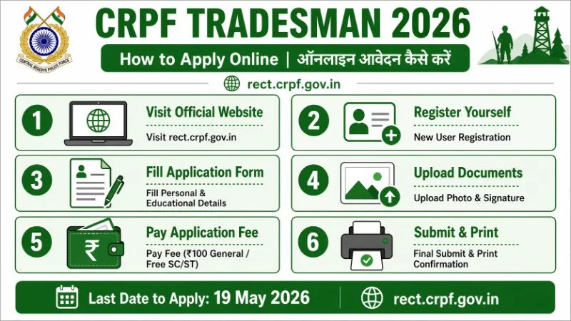 CRPF Tradesman 2026 How to Apply Online Step by Step Guide