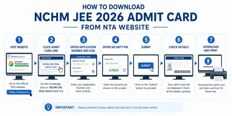 How to Download NCHM JEE Admit Card 2026 - Step by Step Guide