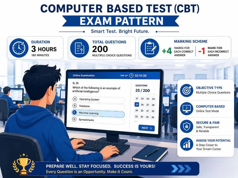NCHM JEE 2026 CBT Exam Pattern - 200 Questions, 3 Hours Duration