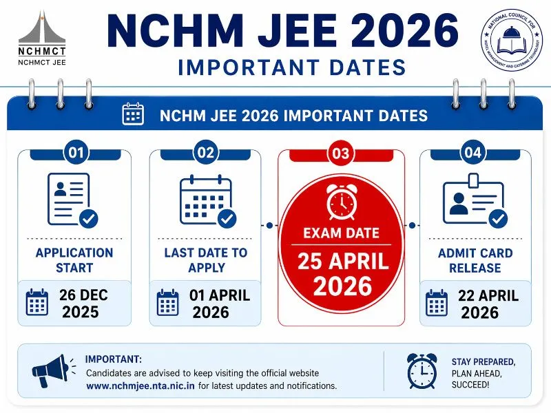 NCHM JEE 2026 Important Dates - Exam Schedule and Admit Card Release