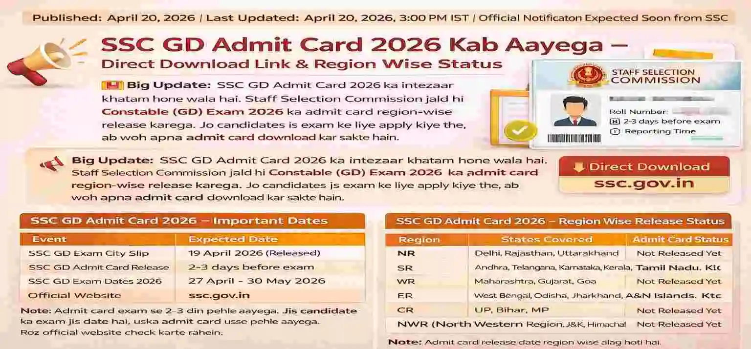 SSC GD Admit Card 2026 download link from ssc.gov.in region wise status