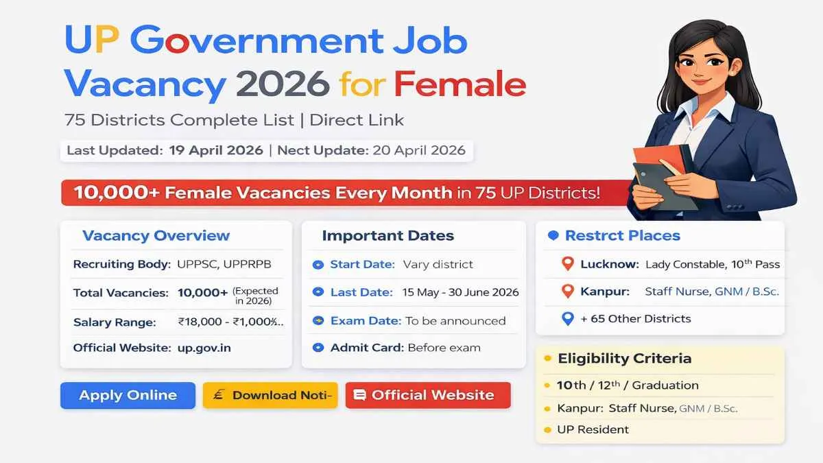 UP government job vacancy 2026