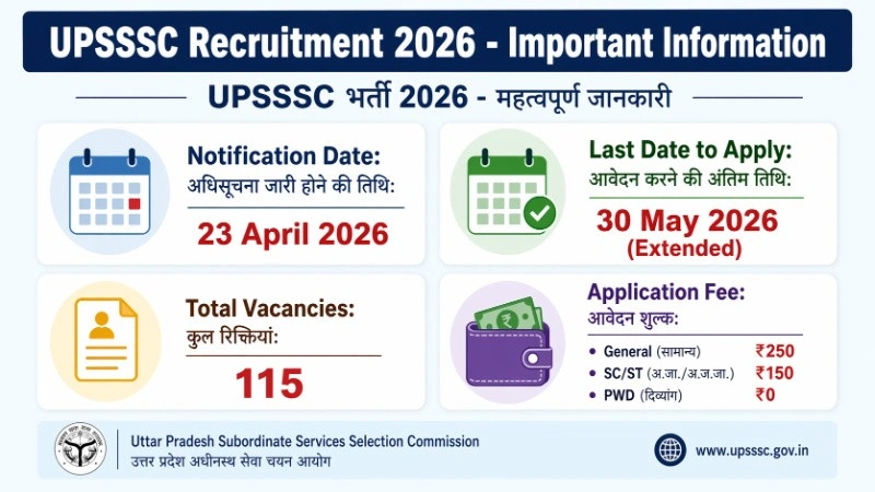 UPSSSC Recruitment 2026 - Important Dates and Fee Info UPSSSC Recruitment 2026 - Important dates, application fee and eligibility infographic