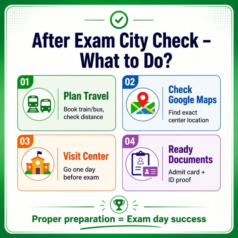 What to Do After Lab Assistant 2026 Exam City Check – Preparation Guide What to do after Lab Assistant 2026 exam city check – plan travel, visit center, keep documents ready