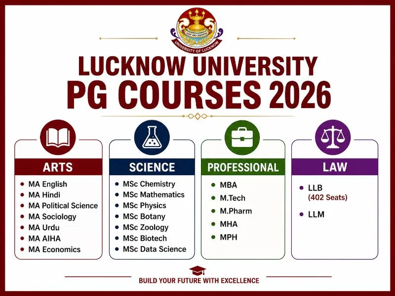 LU PG Courses 2026 – Arts, Science, Professional, Law Programmes Lucknow University PG courses categories - Arts, Science, Professional, Law programmes with seat matrix