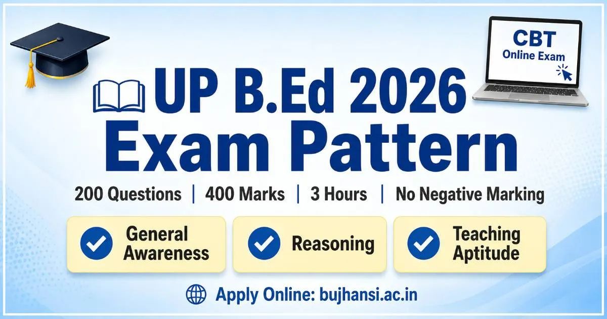 UP B.Ed 2026 exam pattern 200 questions 400 marks 3 hours duration no negative marking CBT online exam