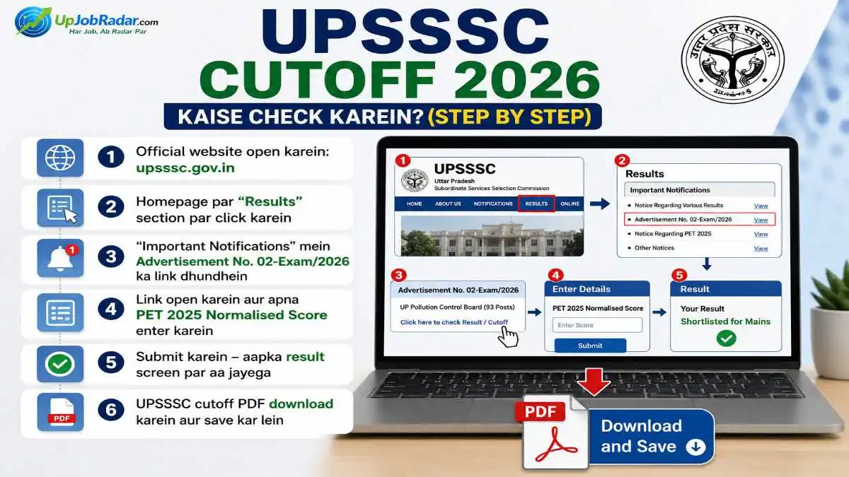 UPSSSC Cutoff 2026 Kaise Check Karein – Step by Step Guide UPSSSC Cutoff 2026 kaise check karein step by step guide upsssc.gov.in result check process