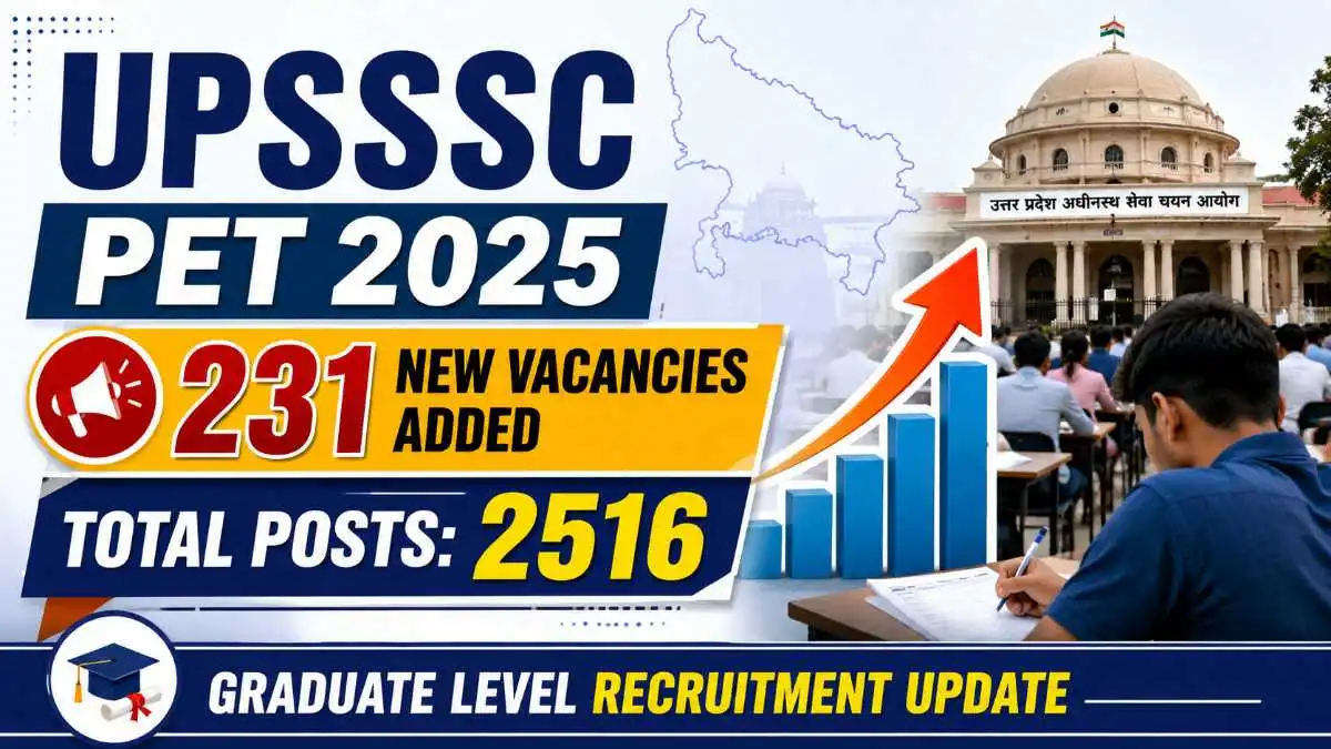 UPSSSC PET 2025 Vacancy Increased to 2516 Posts After Addition of 231 New Vacancies