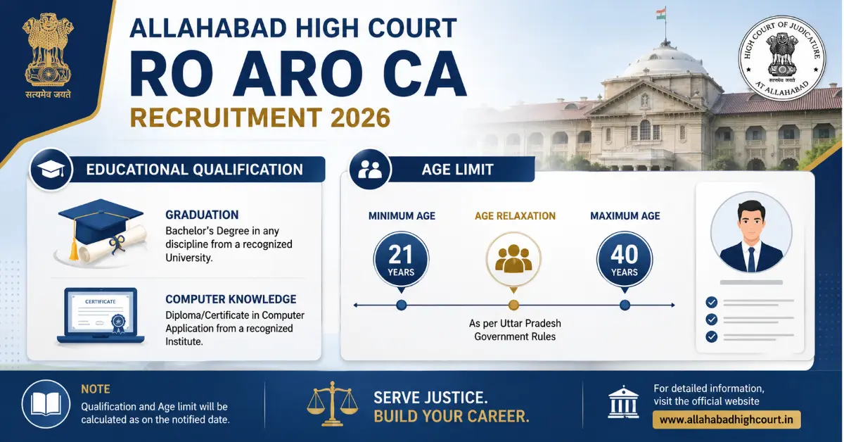 AHC RO ARO CA Eligibility Criteria 2026 Eligibility and age limit for Allahabad High Court RO ARO CA Recruitment 2026