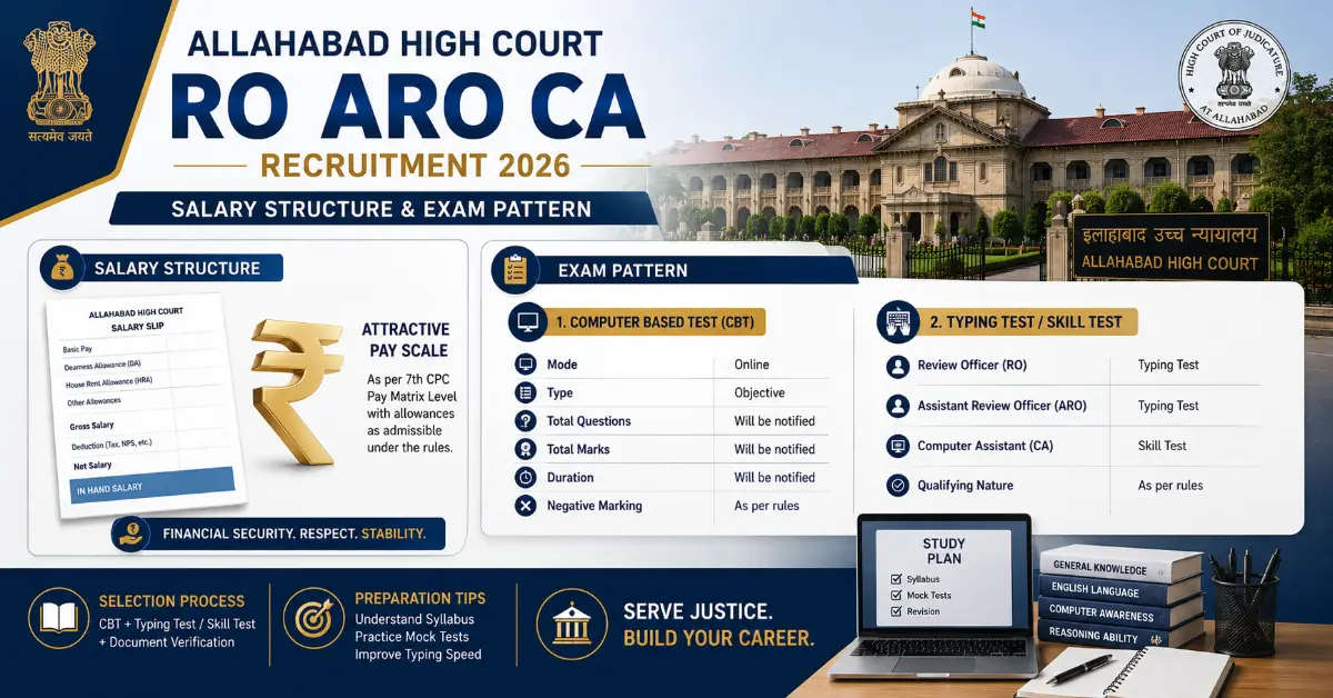AHC RO ARO CA Salary and Exam Pattern 2026 Salary and exam pattern for Allahabad High Court RO ARO CA Recruitment 2026
