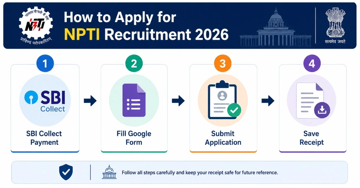 NPTI Application Process SBI Collect Google Form