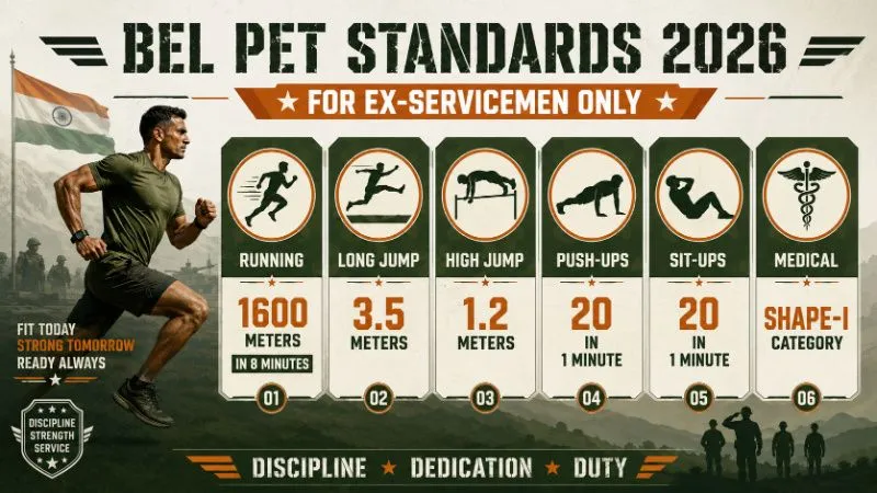 BEL Havildar PET Physical Endurance Test Standards for Ex-Servicemen
