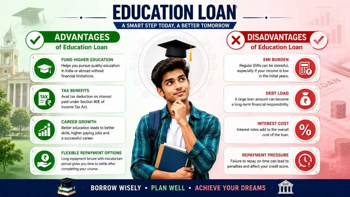Advantages and Disadvantages of Education Loan Advantages and Disadvantages of Education Loan Infographic