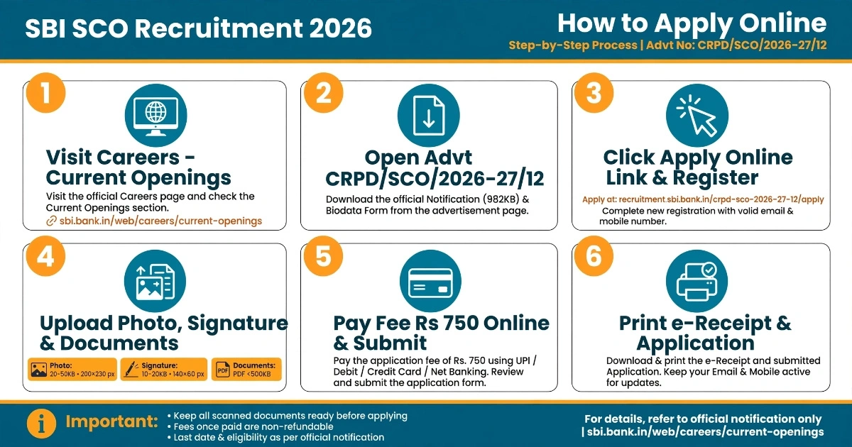 SBI SCO Recruitment 2026 Apply Online Step by Step